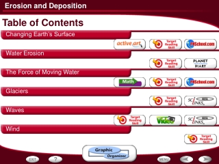 Table of Contents