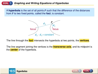 Graphing and Writing Equations of Hyperbolas