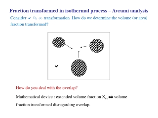 Fraction transformed in isothermal process – Avrami analysis