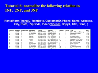 Tutorial 6: normalize the following relation to 1NF,  2NF, and 3NF