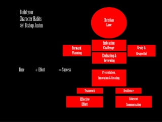 Build your  Character Habits  @ Bishop Justus