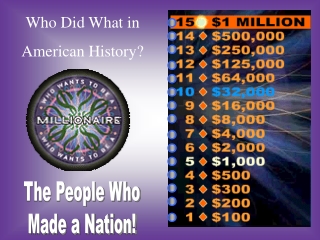 Who Did What in American History?