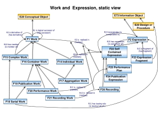 F25 Performance Plan