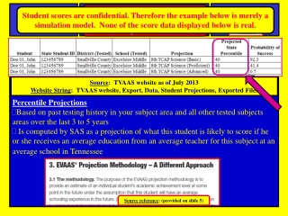 Percentile Projections