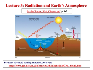 Lecture 3:  Radiation  and Earth’s Atmosphere