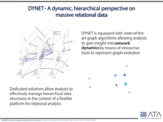 DYNET - A dynamic, hierarchical perspective on massive relational data