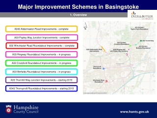 Major Improvement Schemes in Basingstoke