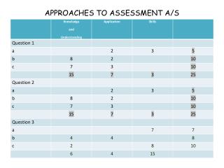 APPROACHES TO ASSESSMENT A/S