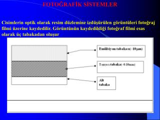 FOTOĞRAFİK SİSTEMLER