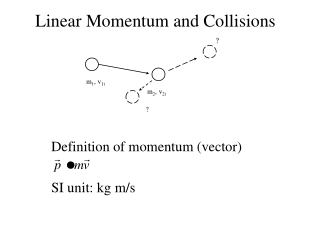 Definition of momentum (vector) SI unit: kg m/s