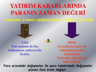 YATIRIM KARARLARINDA PARANIN ZAMAN DEĞERİ