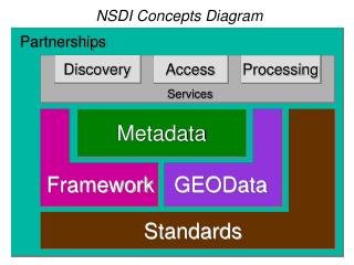 Metadata