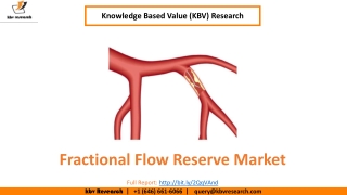 Fractional Flow Reserve Market Size- KBV Research