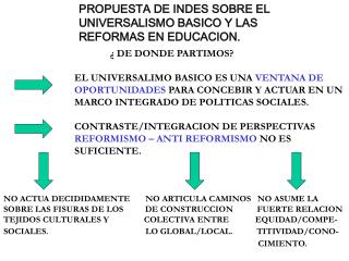 PROPUESTA DE INDES SOBRE EL 	UNIVERSALISMO BASICO Y LAS 	REFORMAS EN EDUCACION.