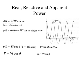 Real, Reactive and Apparent Power