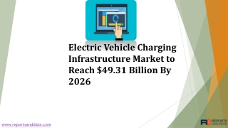 Electric Vehicle Charging Infrastructure Market Trends And Industry Overview Report 2019