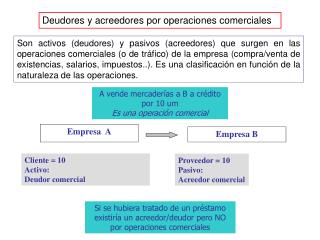 Deudores y acreedores por operaciones comerciales