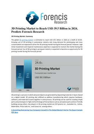 3D Printing Market Is Registering a Healthy 24.6% CAGR Between 2019 And 2024