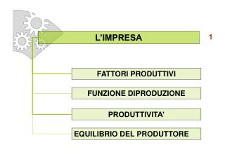 L’IMPRESA