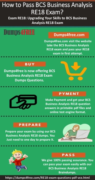 BCS Business Analysis RE18 Exam Questions Dumps