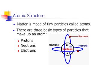 Atomic Structure