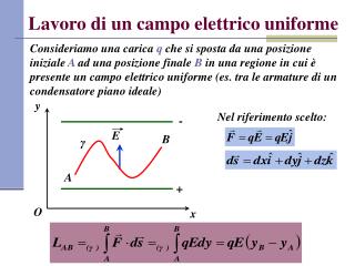 Lavoro di un campo elettrico uniforme
