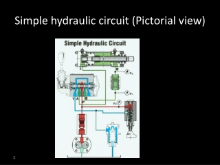Simple hydraulic circuit (Pictorial view)