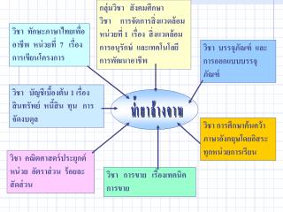 น้ำยาล้างจาน