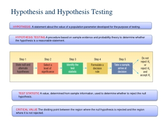 abc hypothesis