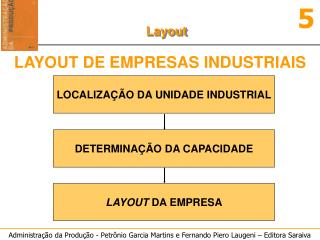 LOCALIZAÇÃO DA UNIDADE INDUSTRIAL