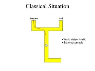 Classical Situation
