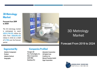 3D Metrology Market to be Worth Reach US$15,748.559 million by 2024