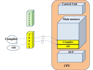 PPT - CPU PowerPoint Presentation, free download - ID:9696631