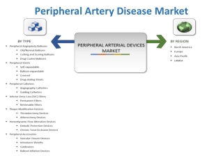 Peripheral artery disease Market Expected to reach $4,980 Million by 2023