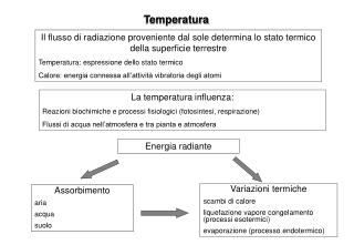 Temperatura