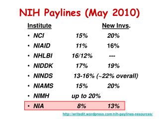 NIH Paylines (May 2010)