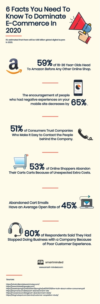 E-Commerce Statistics To Dominate Your Niche in 2020