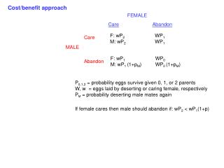 P 0,1,2 = probability eggs survive given 0, 1, or 2 parents W, w = eggs laid by deserting or caring female, respective