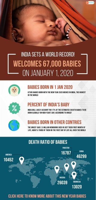 India welcomes 67000 babies this new year, the world highest