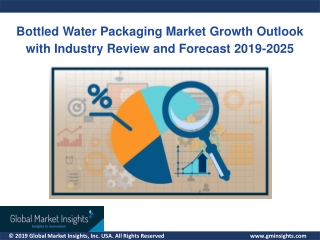 Bottled Water Packaging Market Overview with Detailed Analysis, Competitive landscape, Forecast to 2025