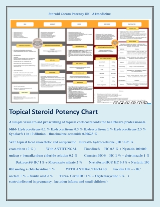 Topical Steroids Potency Chart, Adult Advanced Life Support -  A4Medicine