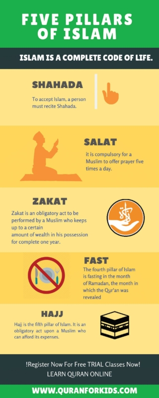 Five Pillars Of Islam