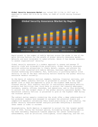 Global Security Assurance Market