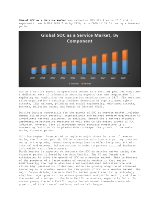 Global SOC as a Service Market