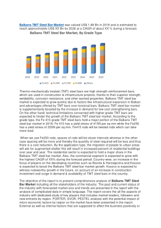 Balkans TMT Steel Bar Market