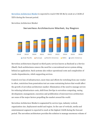 Serverless Architecture Market