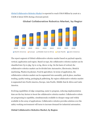 Global Collaborative Robotics Market