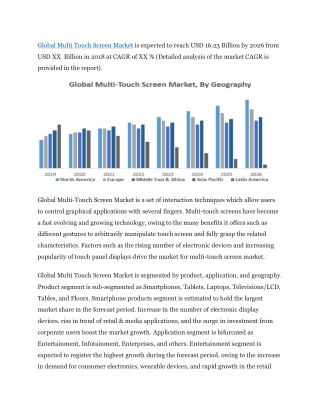 Global Multi Touch Screen Market