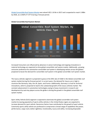 Global Convertible Roof System Market