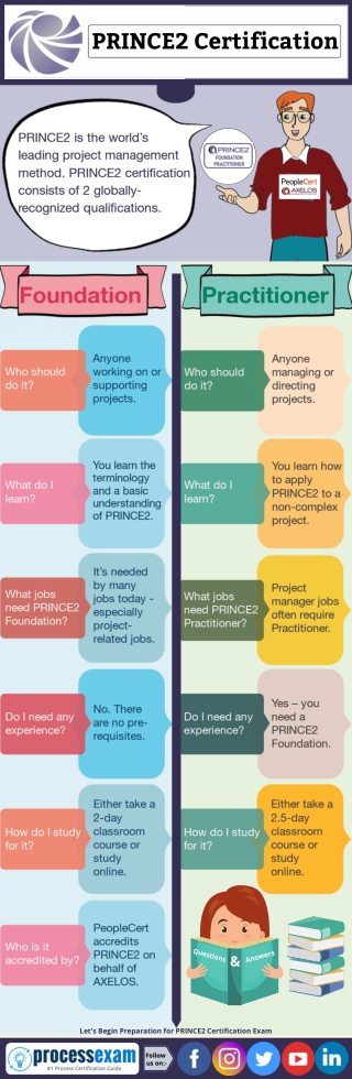 What is PRINCE2 Certification ? and How Beneficial is It!